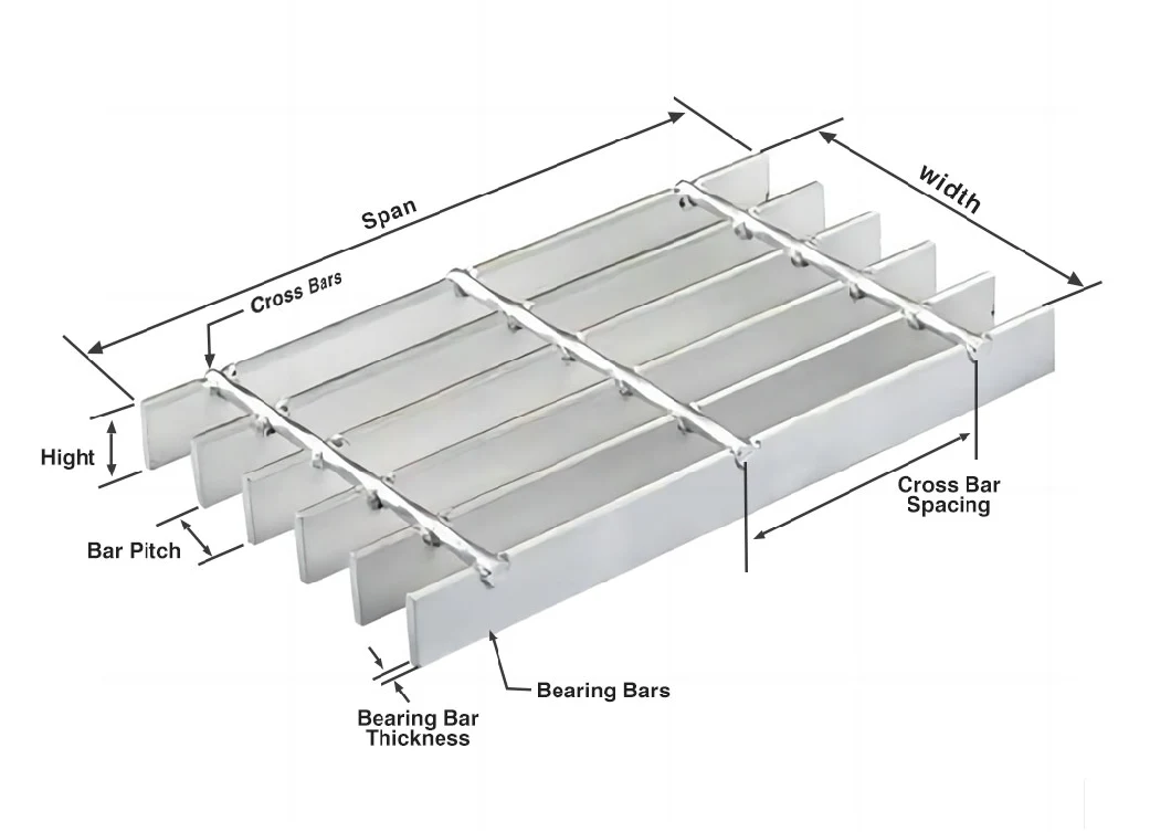 Manufacturer OEM Customized Hot Dipped Galvanized Plain Serrated Steel Grating for Platform Walkway Drain Trench Cover 5