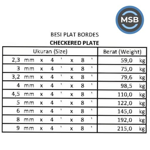 Ukuran Plat Bordes